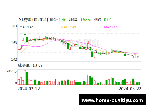 橡树资本成功接管国际米兰，开启俱乐部新纪元