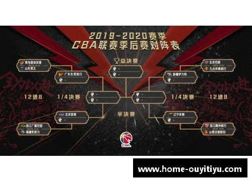 CBA季后赛赛程揭晓，广东队与深圳队首战火箭队引爆篮球激情